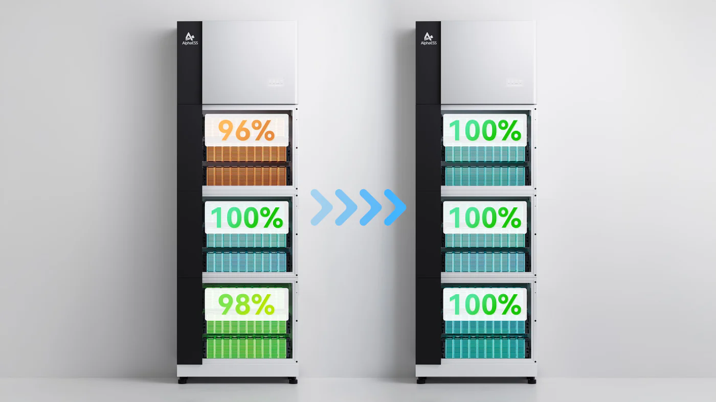 Wysoka wydajność, niskie straty – wizualizacja